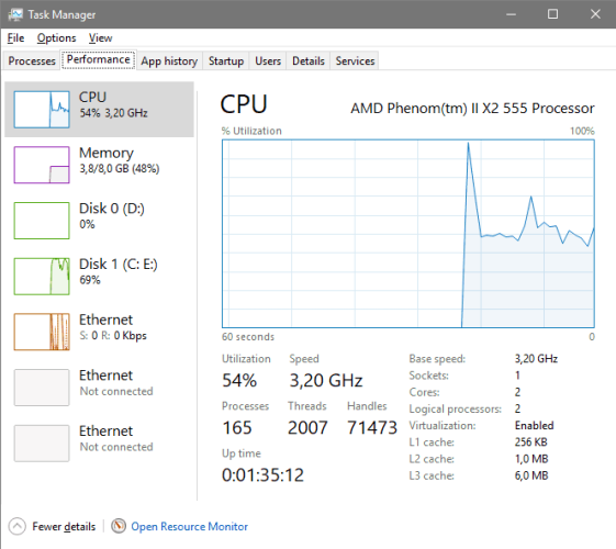 CPU Usage During One of the Scans in Avast