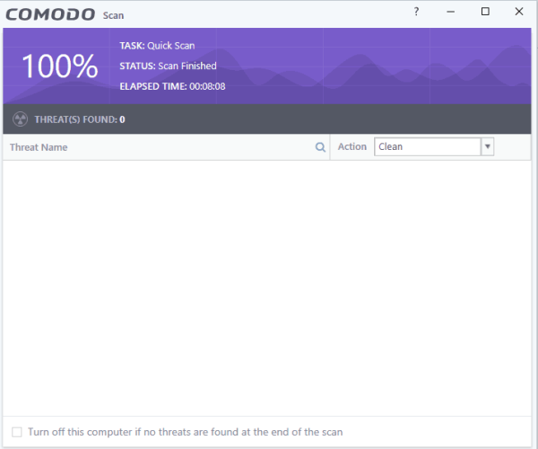 Quick scan results with Comodo Free Antivirus