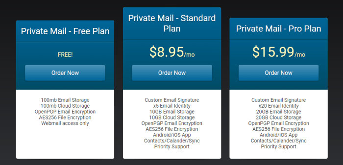 Private-Mail Pricing